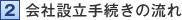 会社設立手続きの流れ